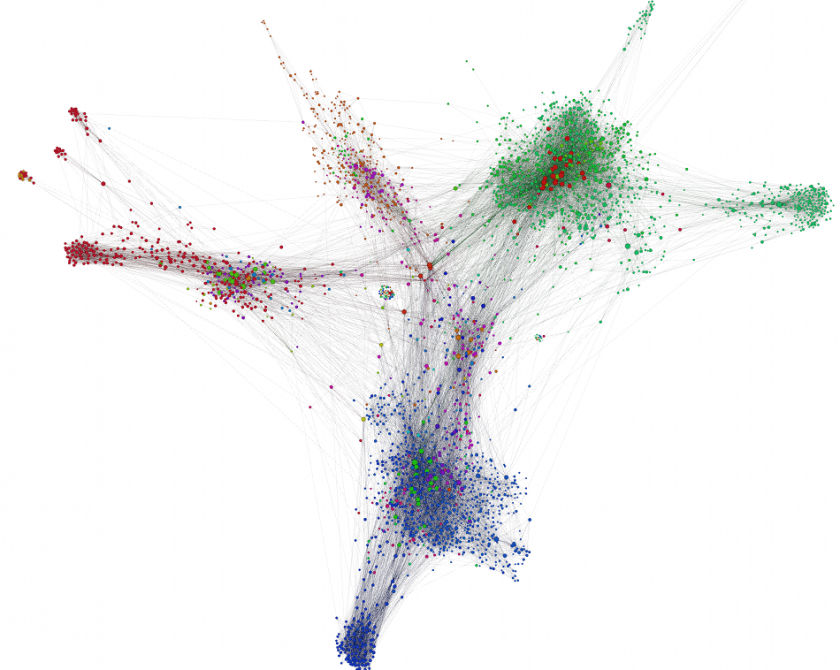 Gephi Sample clusters graph